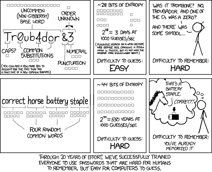 password strength xkcd